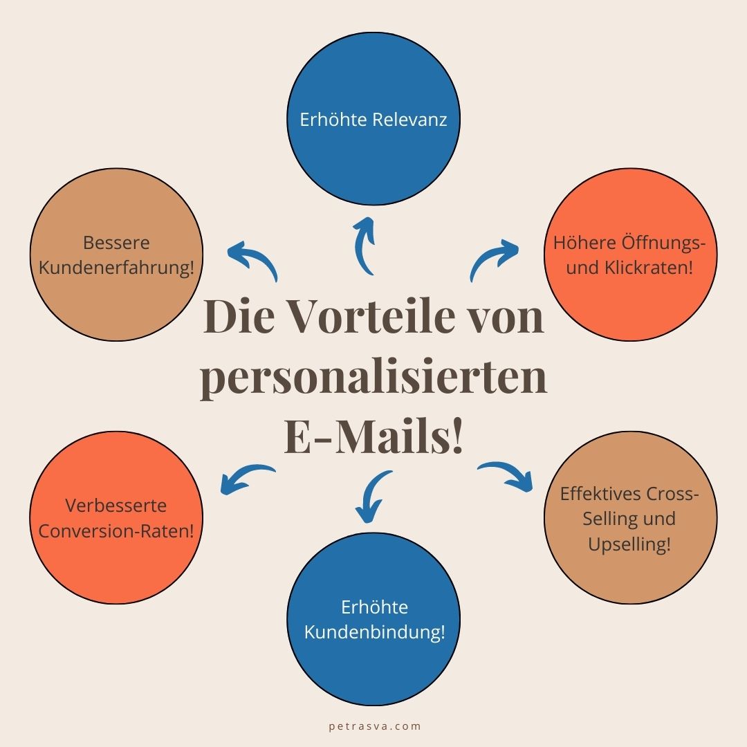 Die Vorteile von personalisierten E-Mails im Überblick.